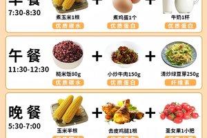  如何找到适合篮球运动员的饮食建议